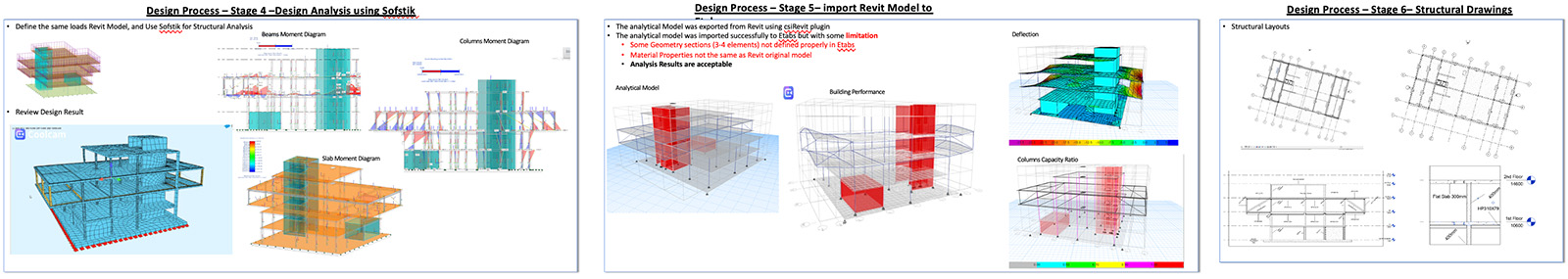 structural design stages diagram