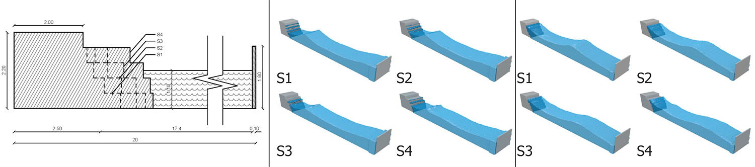 blue garden-l4 wave simulations