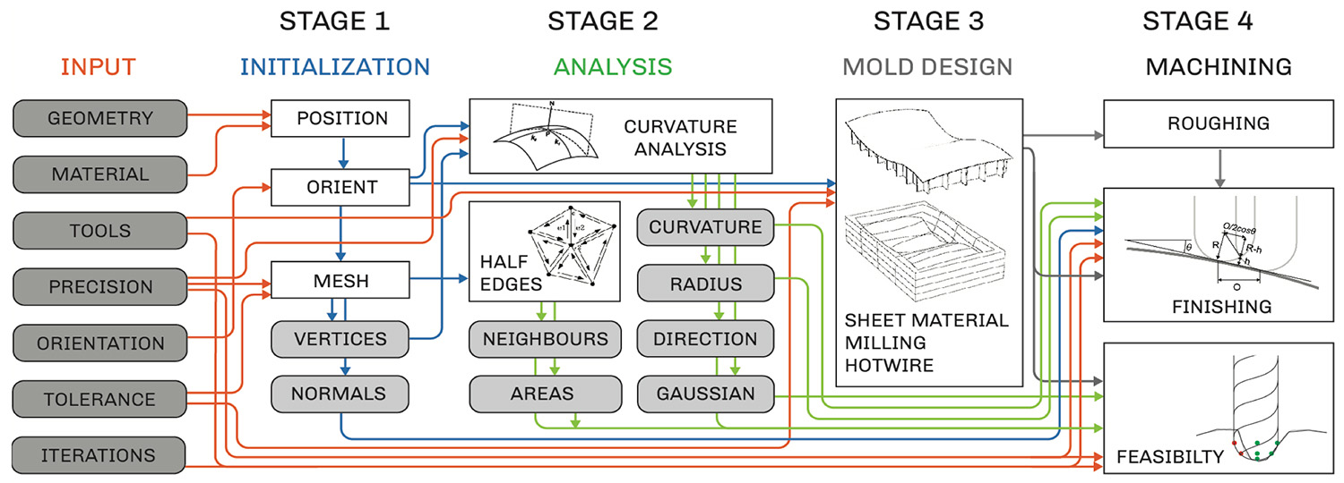 methodology diagram